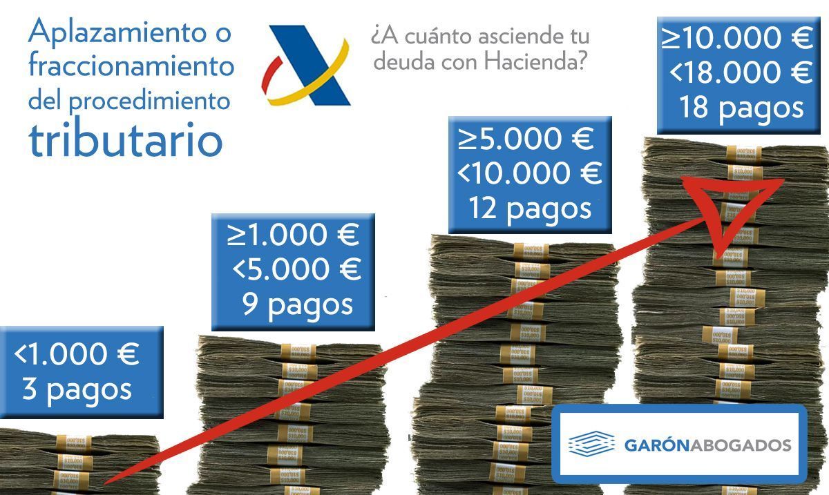 ABOGADO FISCAL MADRID