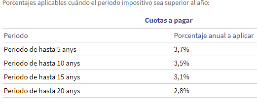 tabla ayuntamiento de barcelona plusvalia