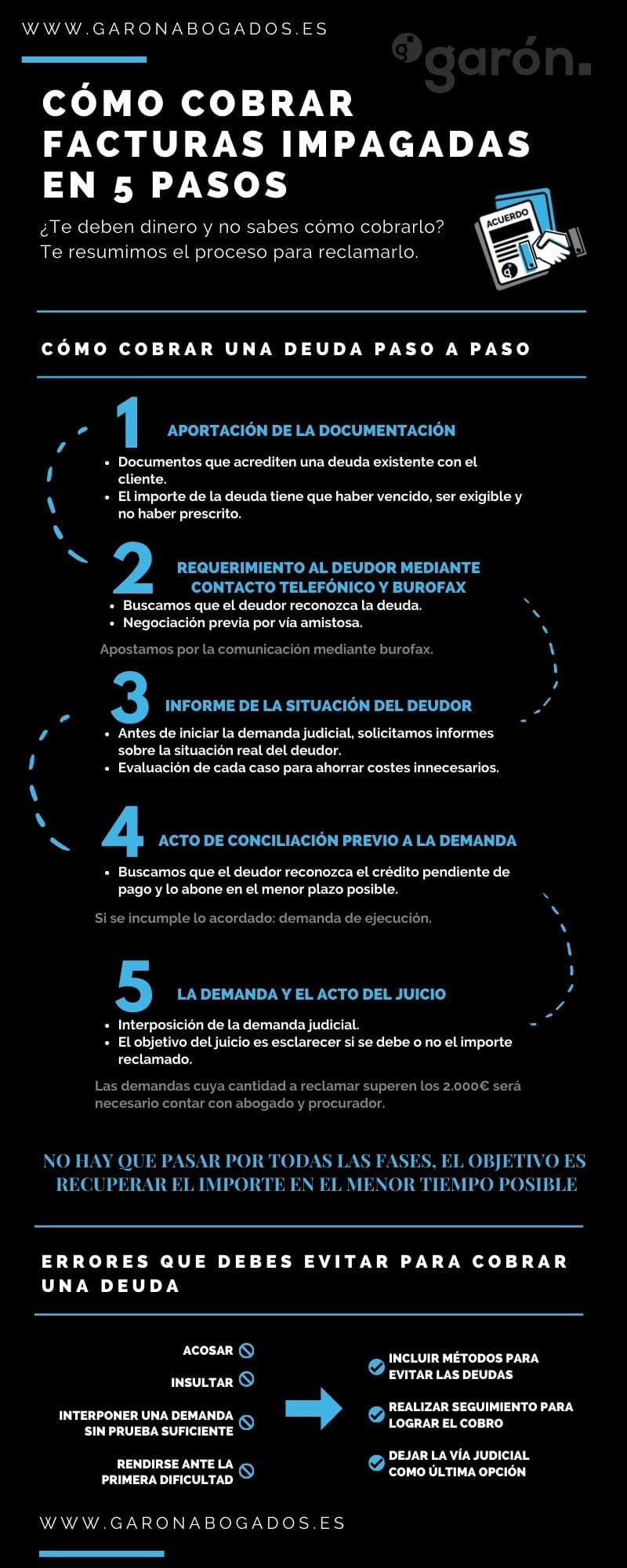 infografia para reclamación de deudas por abogados