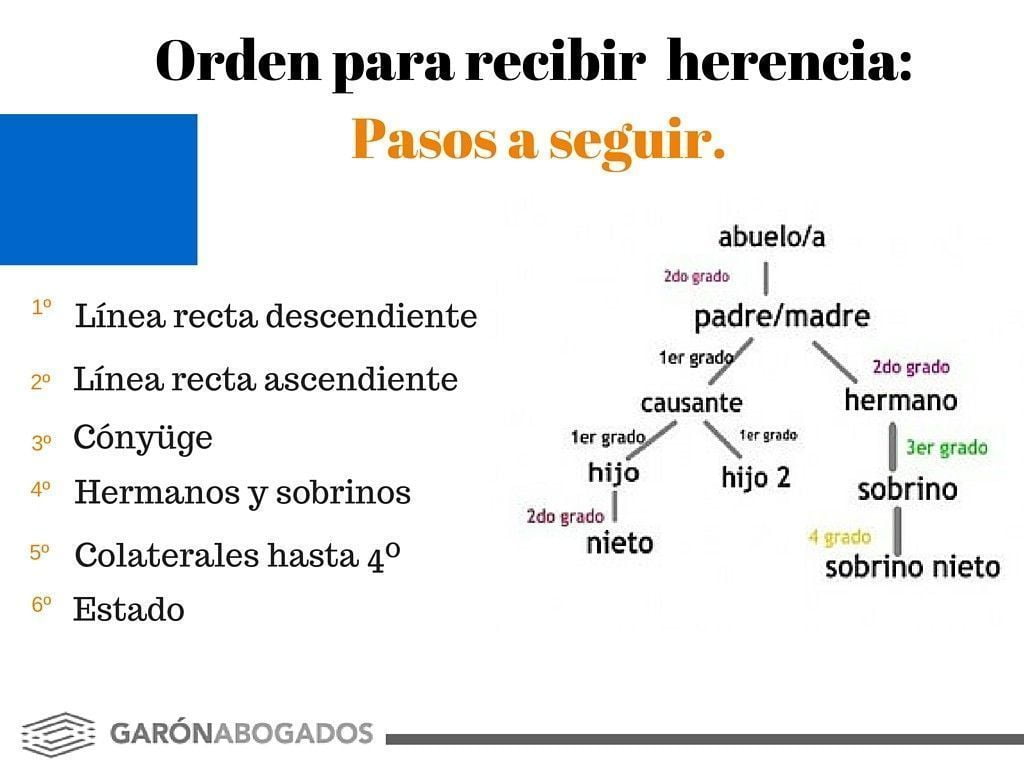 recibir herencia pasos a seguir